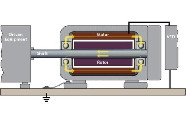 diagram showing the path of capacitive EDM discharge currents