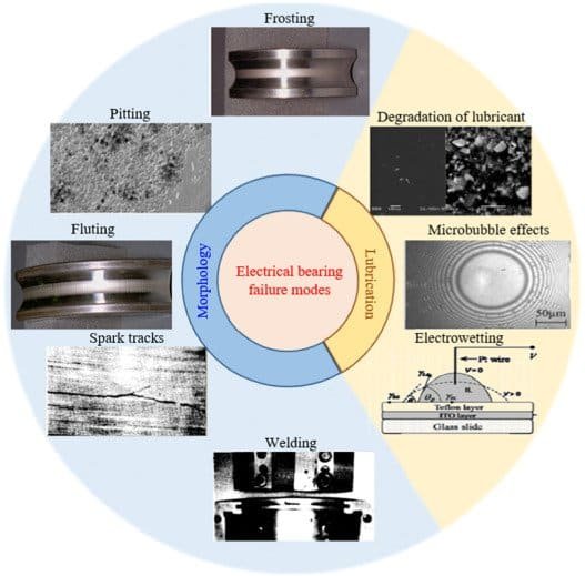 Close-up of a failed bearing showing "frosting" on raceways and pitting on the Babbitt material caused by electrical arcing.