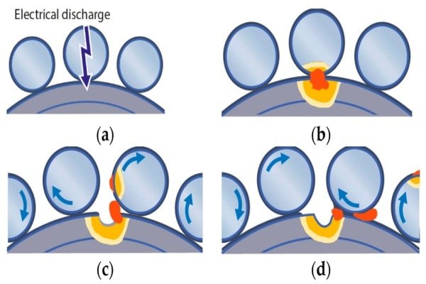 How Bearing Insulation Prevents Electrical Arcing: The Physics of Protection Illustration showing the microscopic electrical arc jumping across the grease film in a bearing, causing micro-welding and pitting on the steel raceway.