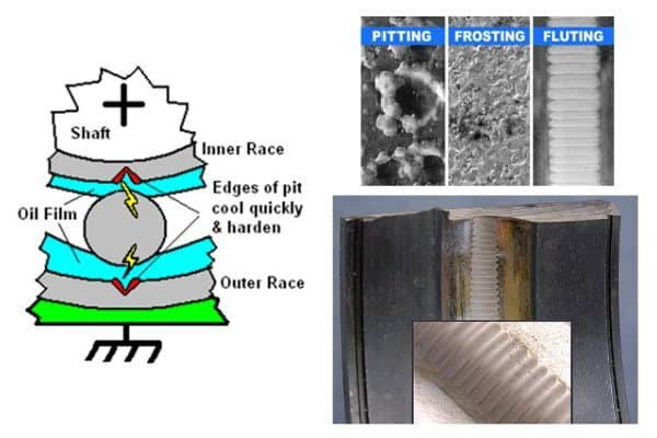 Magnified image of a bearing raceway showing the characteristic "volcano" shape of electrical pitting compared to normal mechanical wear.