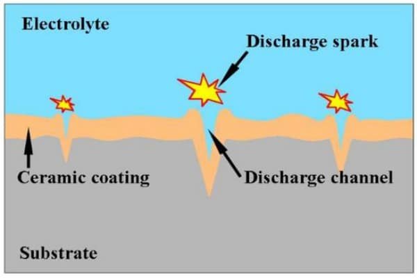 Diagram illustrating how electrical discharge arcs jump across the lubricant film to create microscopic pits on bearing surfaces.