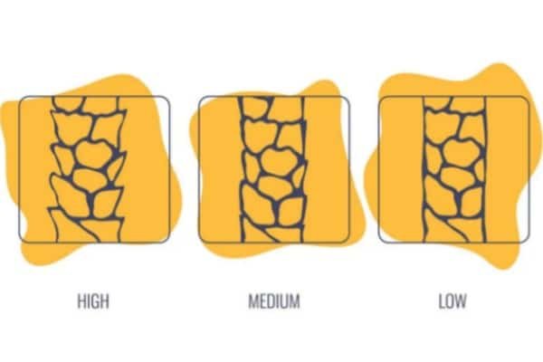 Microscopic view illustrating how water vapor penetrates porous ceramic coatings without resin sealing, reducing dielectric strength.
