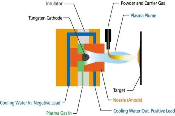 Close-up illustration of the plasma spray process depositing an aluminum oxide ceramic layer onto a steel bearing ring for electrical insulation.