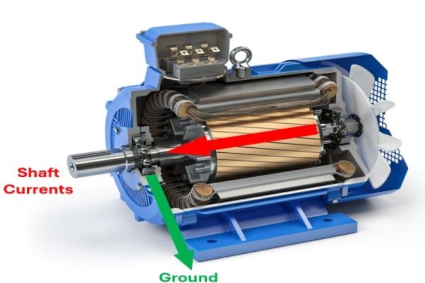 Visual of a shaft grounding ring and an insulated ceramic bearing, the two primary solutions for preventing bearing fluting.