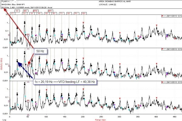 Vibration analysis graph displaying the characteristic "haystack" pattern in high frequencies indicating bearing fluting.