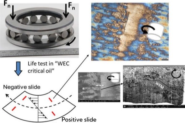 Microscopic cross-section showing White Etching Cracks (WEC) formation below the surface of a wind generator bearing raceway.